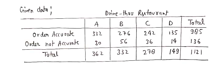 Statistics homework question answer, step 1, image 1